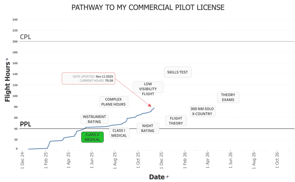 Screenshot 2025 11 12 at 22.33.22